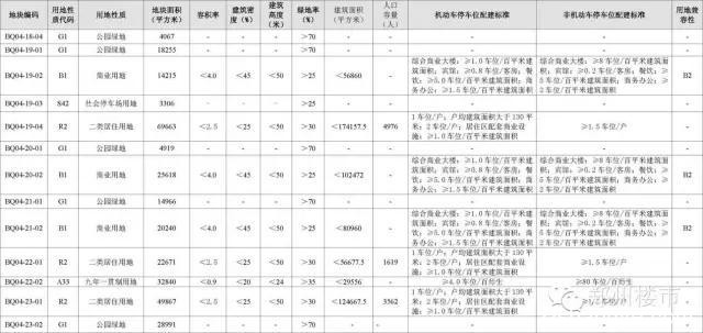 9.18土拍|龙湖北区土地首拍，美商置业在杨金片区第一个拿地