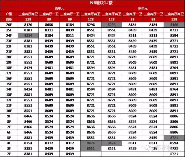 开盘数据：建业花园里/绿地滨湖国际城/和润林湖美景/国泰一品