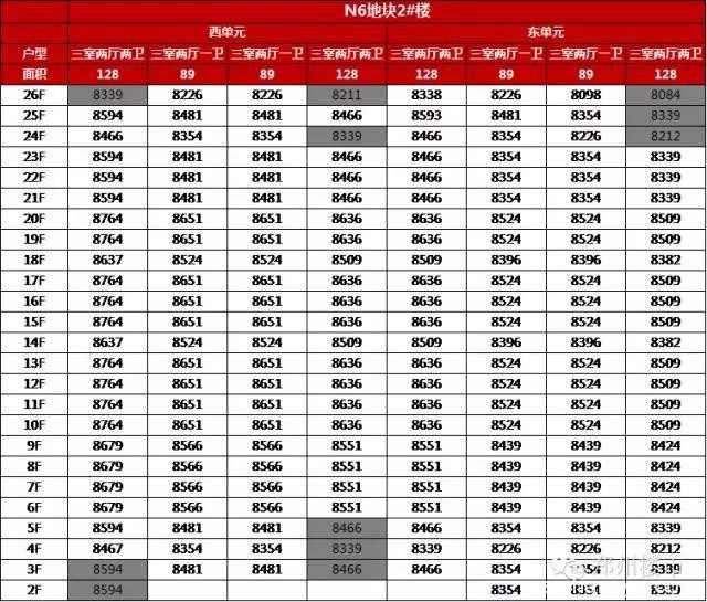 开盘数据：建业花园里/绿地滨湖国际城/和润林湖美景/国泰一品