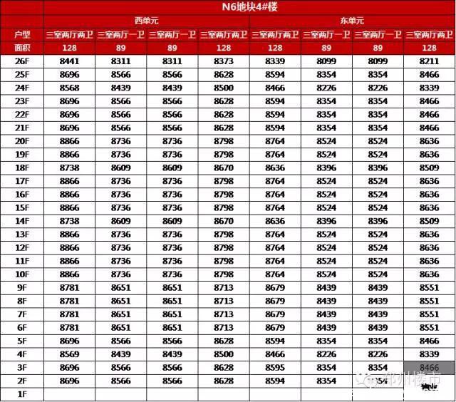 开盘数据：建业花园里/绿地滨湖国际城/和润林湖美景/国泰一品