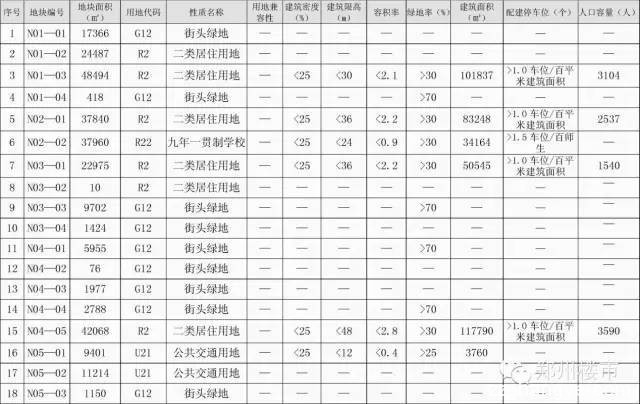 9.23日土拍市场|富力建业再次合作拿下惠济区东弓庄地块