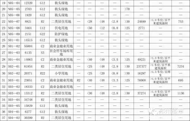 9.23日土拍市场|富力建业再次合作拿下惠济区东弓庄地块