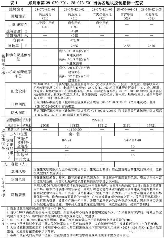 9.23日土拍市场|富力建业再次合作拿下惠济区东弓庄地块