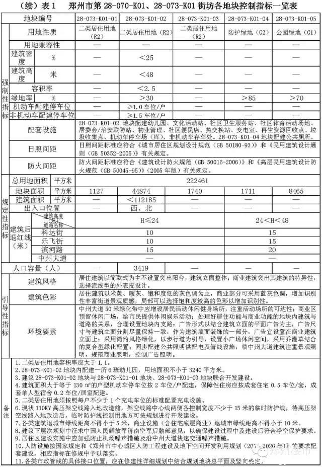 9.23日土拍市场|富力建业再次合作拿下惠济区东弓庄地块