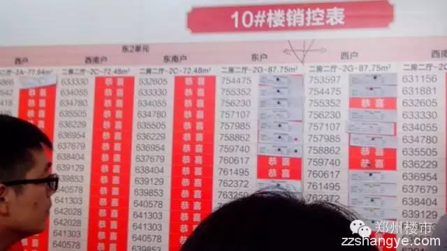 直击9.25永威城首次开盘：一期1696套大定1507套