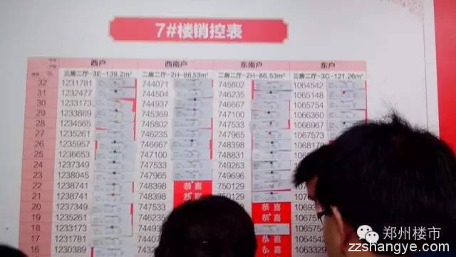 直击9.25永威城首次开盘：一期1696套大定1507套