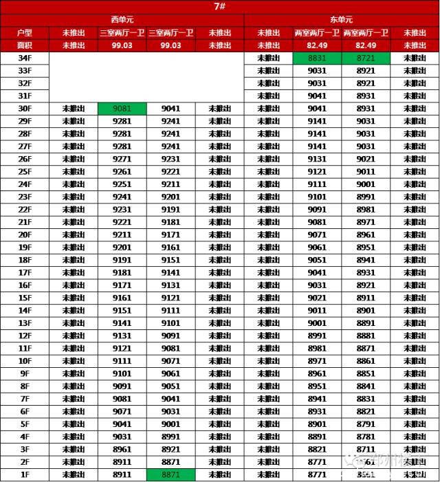 开盘数据：绿都澜湾/长江一号/盛润锦绣城/锦艺金水湾等