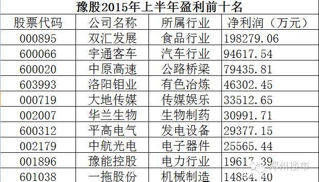 系列二｜几张图告诉你河南上市公司哪家是龙哪家是虫？