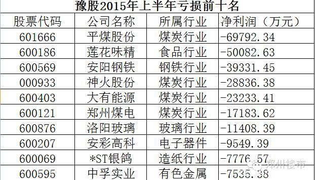 系列二｜几张图告诉你河南上市公司哪家是龙哪家是虫？