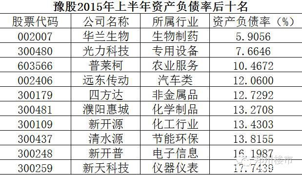 系列二｜几张图告诉你河南上市公司哪家是龙哪家是虫？