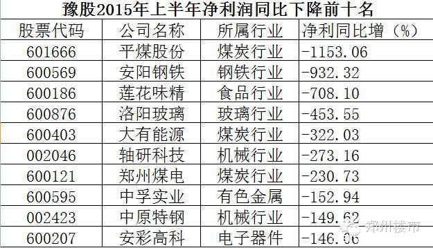 系列二｜几张图告诉你河南上市公司哪家是龙哪家是虫？