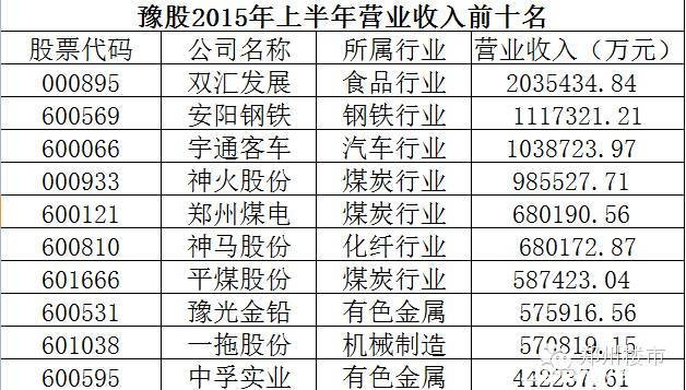 系列二｜几张图告诉你河南上市公司哪家是龙哪家是虫？