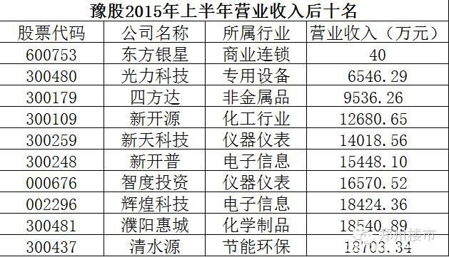 系列二｜几张图告诉你河南上市公司哪家是龙哪家是虫？