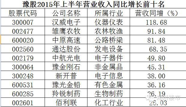 系列二｜几张图告诉你河南上市公司哪家是龙哪家是虫？