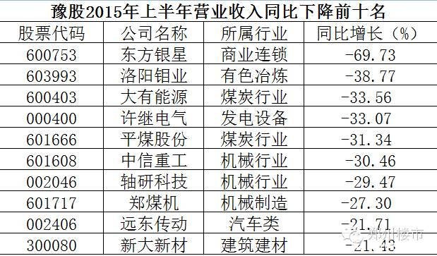 系列二｜几张图告诉你河南上市公司哪家是龙哪家是虫？