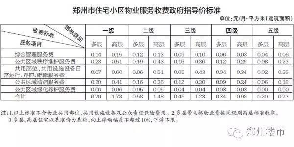 关于交房的那些疑问，我们一次讲明白！