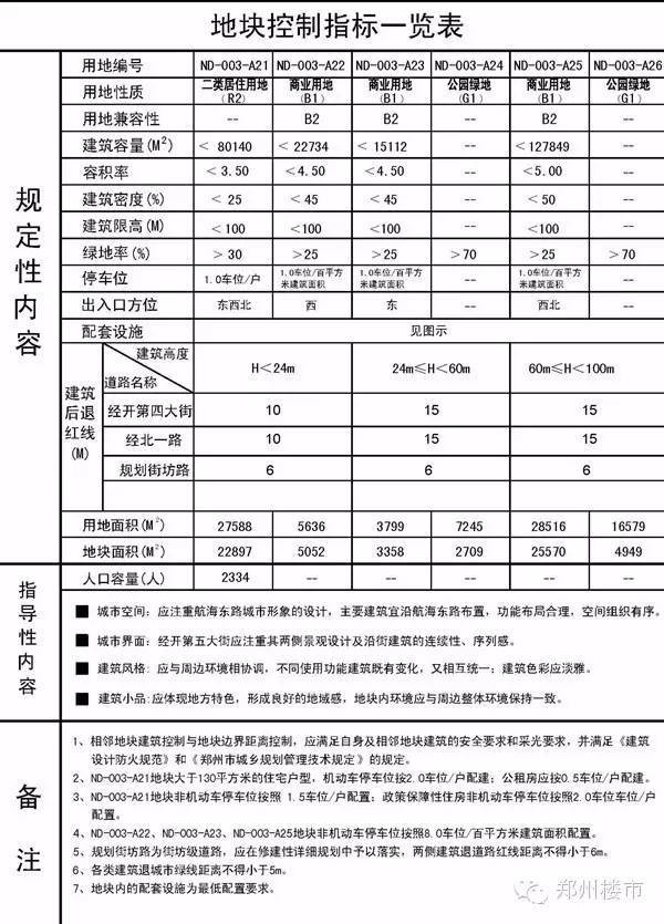 金九月压轴土拍，万锦置业再造城