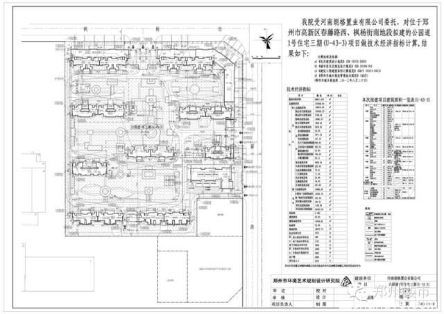 2015第三季度郑州都卖了哪些地块？谁拿的？