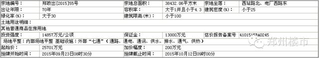 10.12土拍|万科天伦联姻拿东赵，瀚海出谷落地等