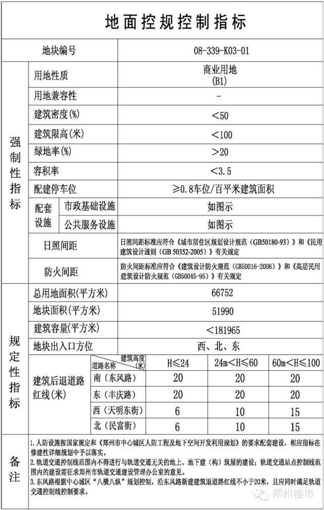 10.12土拍|万科天伦联姻拿东赵，瀚海出谷落地等