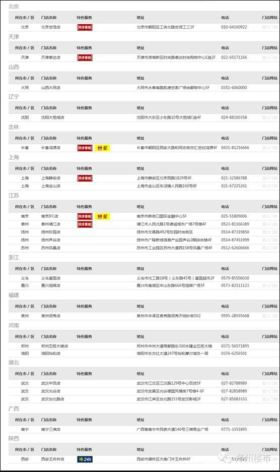 建业的商业梦想用什么来承载——5D生活馆测评