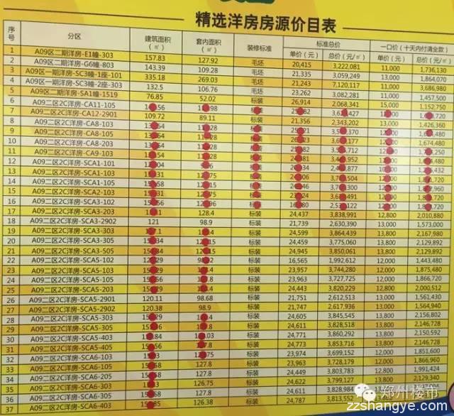 中国仅有的北纬18度区域：三亚有哪些可居可旅的楼盘值得去关注