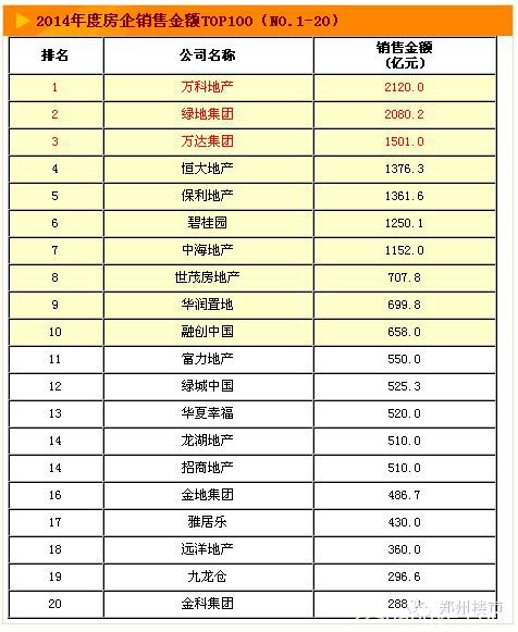 一线房企在郑州拿不到地，郑州房地产有美好的未来吗？