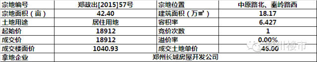 10.21日土拍 | 中原区2宗/高新区1宗/管城区1宗/