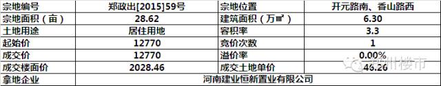 10.21日土拍 | 中原区2宗/高新区1宗/管城区1宗/