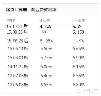 央行10.24日降准0.25%释放6000亿的影响？