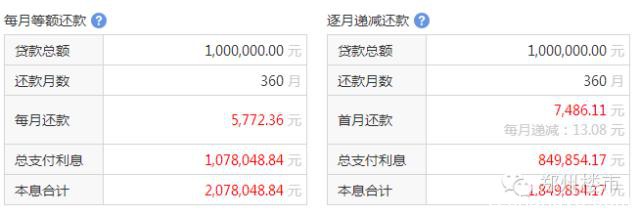 央行10.24日降准0.25%释放6000亿的影响？