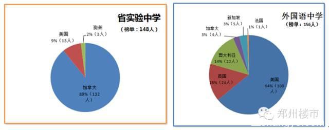 郑州外国语国际班PK省实验国际班：国际视野下孩子的培养与教育