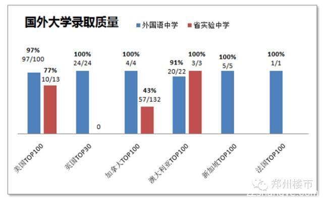 郑州外国语国际班PK省实验国际班：国际视野下孩子的培养与教育