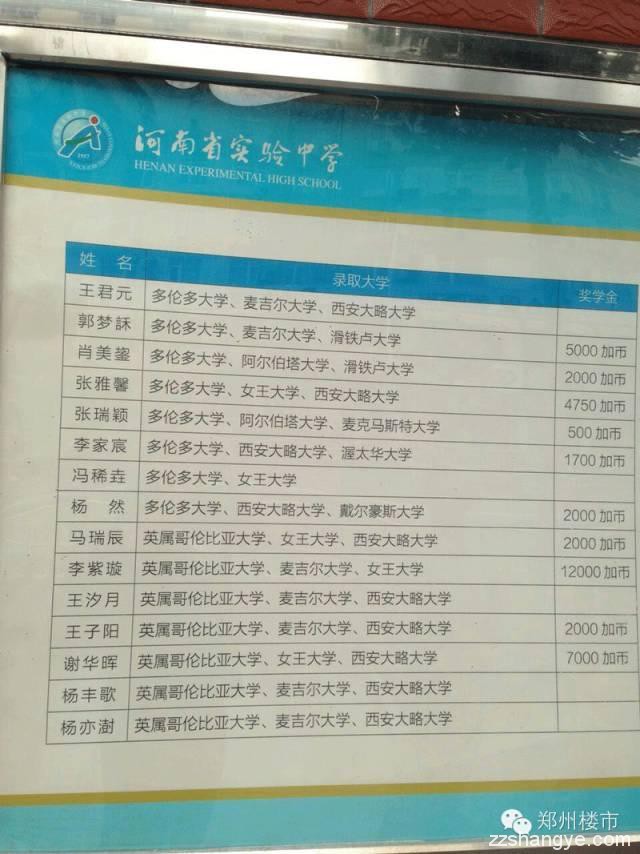 郑州外国语国际班PK省实验国际班：国际视野下孩子的培养与教育