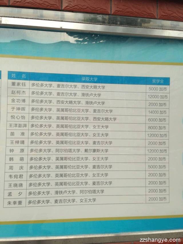 郑州外国语国际班PK省实验国际班：国际视野下孩子的培养与教育