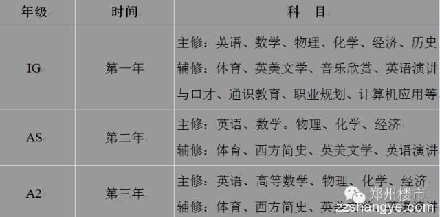 郑州外国语国际班PK省实验国际班：国际视野下孩子的培养与教育