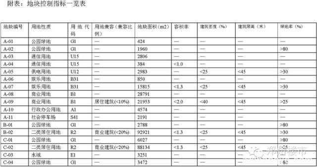 10.28土拍 | 十月土拍遍地开花，高新两地意外中止