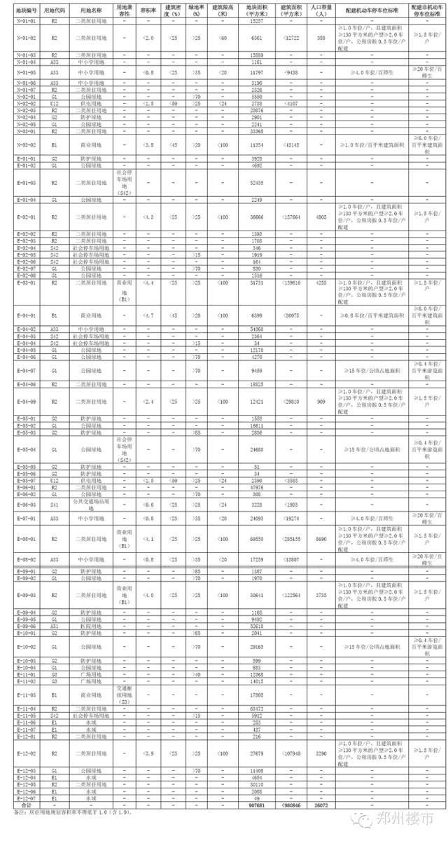 10.28土拍 | 十月土拍遍地开花，高新两地意外中止