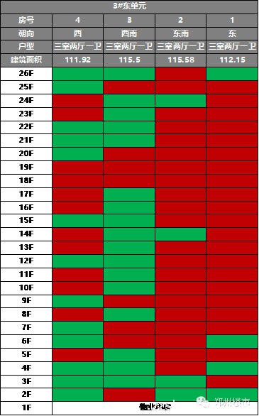 郑州楼市一周开盘数据汇总（10.31-11.01）