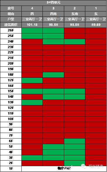 郑州楼市一周开盘数据汇总（10.31-11.01）