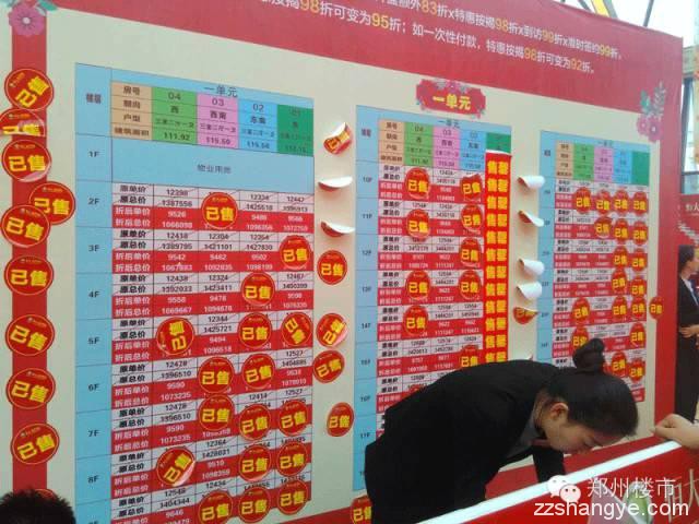 郑州楼市一周开盘数据汇总（10.31-11.01）