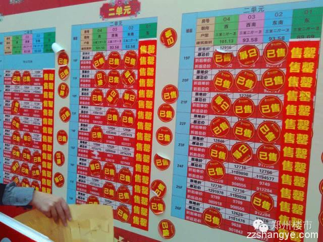 郑州楼市一周开盘数据汇总（10.31-11.01）