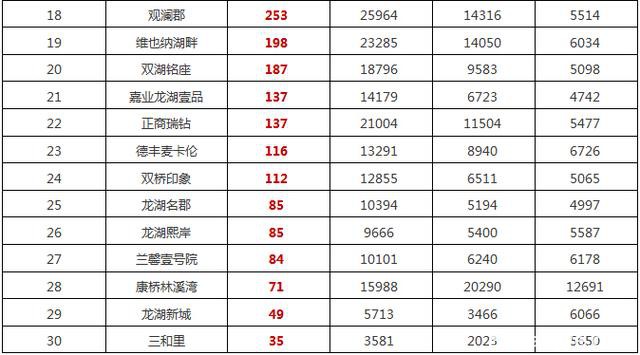 2015.10月新郑龙湖镇房地产市场数据分析