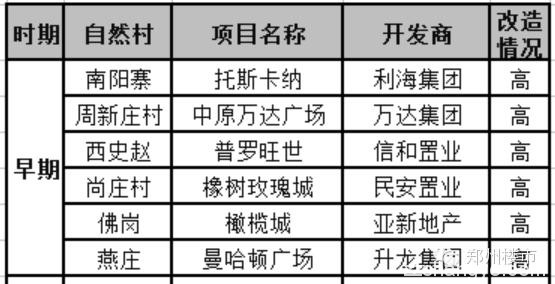 郑州城中村改造深水区静思