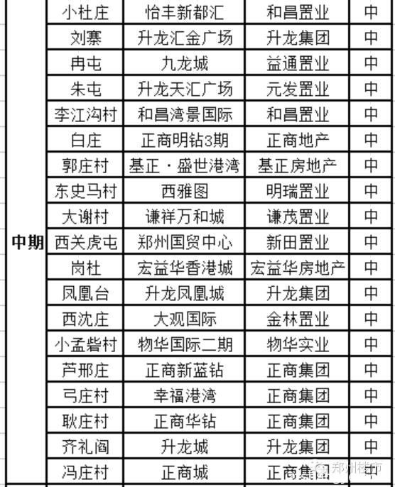 郑州城中村改造深水区静思