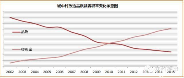 郑州城中村改造深水区静思