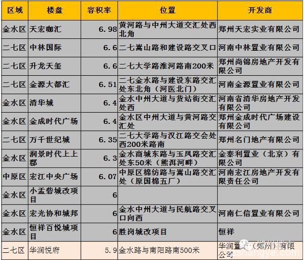 郑州城中村改造深水区静思