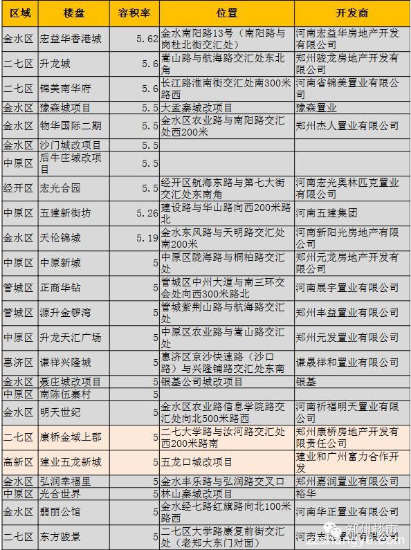 郑州城中村改造深水区静思