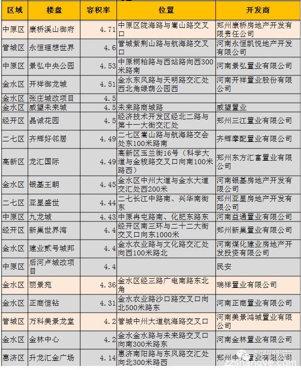 郑州城中村改造深水区静思