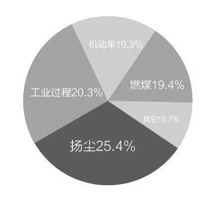 一位郑州市民的天空日历，郑州人无法触及的伤痛